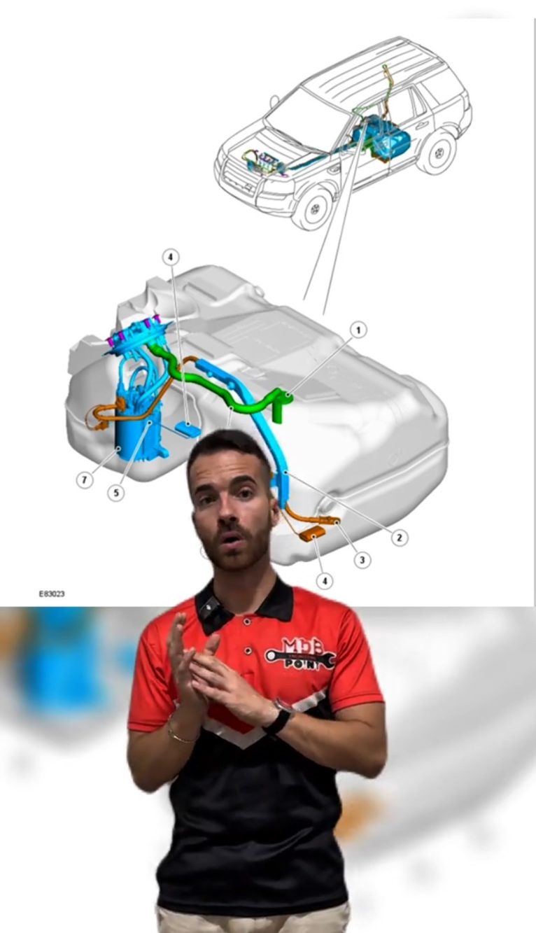 Non esiste una regola universale per quanto riguarda il posizionamento del tappo del carburante.