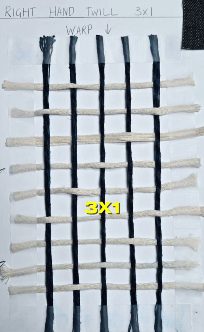 La trama dei jeans 3x1, usata ancora oggi, si deve ai francesi.