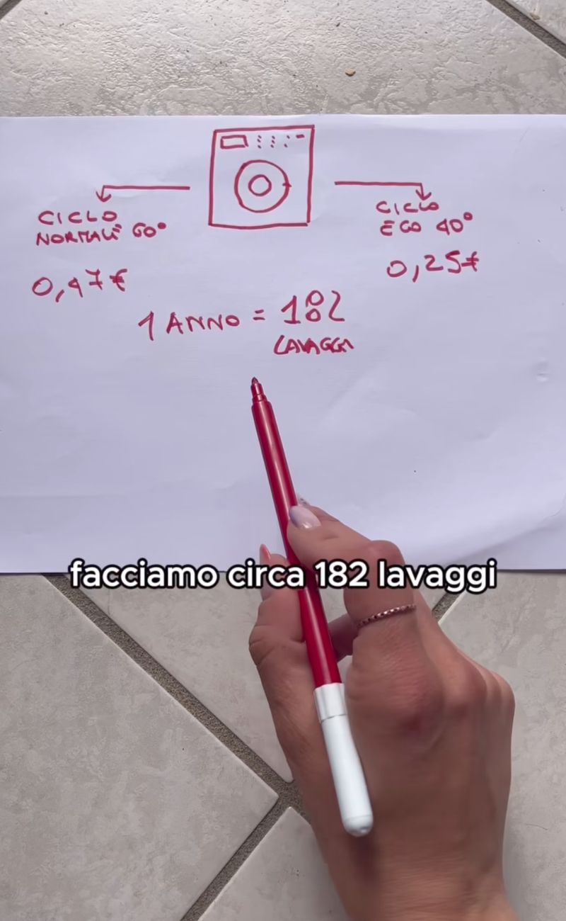 Scegliendo sempre il "programma ECO" per la lavatrice, possiamo risparmiare circa 40€ ogni 12 mesi.
