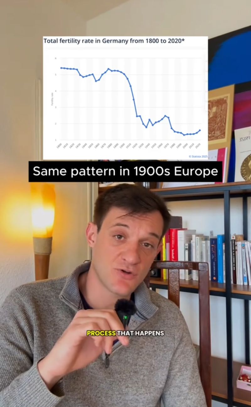 Un grafico relativo alla Germania: da quando è iniziato il benessere, i livelli delle nascite non sono tornati ai livelli pre-guerre, anzi: sono ulteriormente diminuite.
